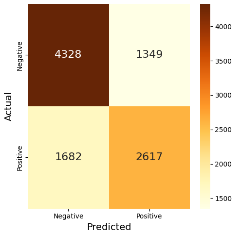 Confusion Matrix for Initial RandomForestClassifier
